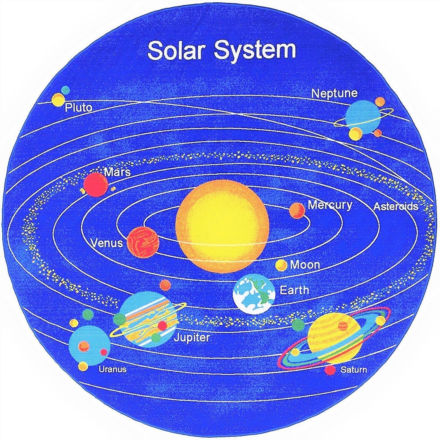 Solar System Kids Educational play mat Non-Slip