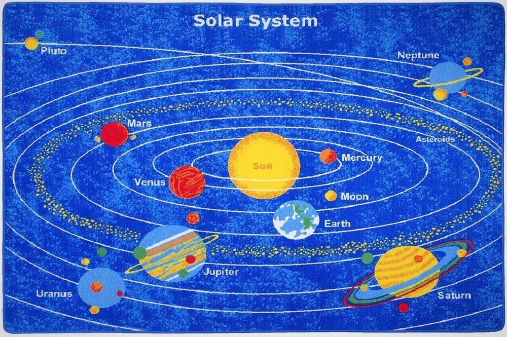 Solar System Kids Educational play mat Non-Slip